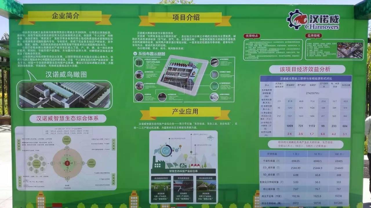 漢諾威清潔能源