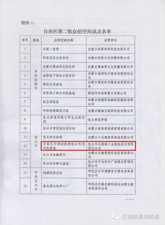 漢諾威清潔能源
